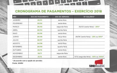 Cronograma de pagamentos – exercício 2018