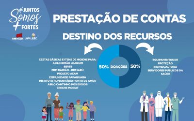 SINDALESC e a AFALESC divulgam as entidades beneficiadas com doações