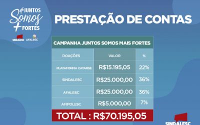 SINDALESC faz prestação de contas da campanha Solidária