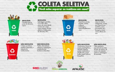 Coleta Seletiva