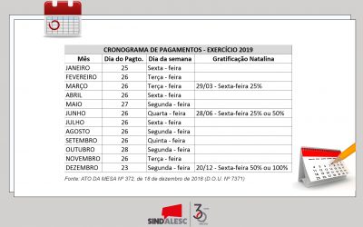 Cronograma de pagamentos – Exercício 2019